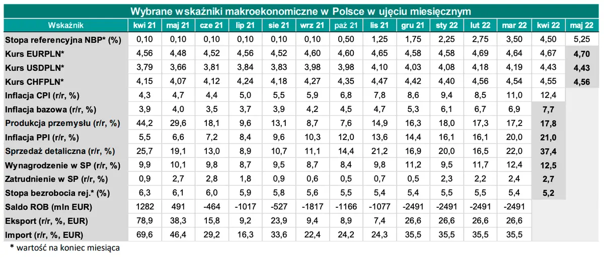 Kursy walutowe: gigantyczna inflacja w Polsce oraz ostra zmienność na notowaniach walut! Frank (CHF/PLN), dolar (USD/PLN), funt (GBP/PLN), euro (EUR/PLN) - pary walutowe FX - 5