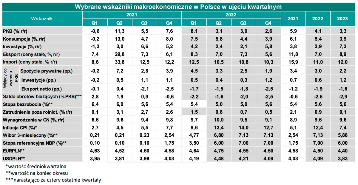 Kursy walutowe: gigantyczna inflacja w Polsce oraz ostra zmienność na notowaniach walut! Frank (CHF/PLN), dolar (USD/PLN), funt (GBP/PLN), euro (EUR/PLN) - pary walutowe FX - 6