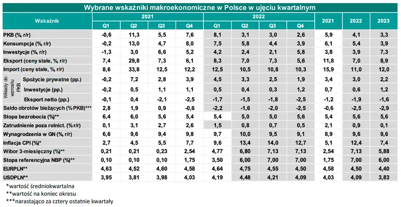 Kursy walutowe: gigantyczna inflacja w Polsce oraz ostra zmienność na notowaniach walut! Frank (CHF/PLN), dolar (USD/PLN), funt (GBP/PLN), euro (EUR/PLN) - pary walutowe FX - 6