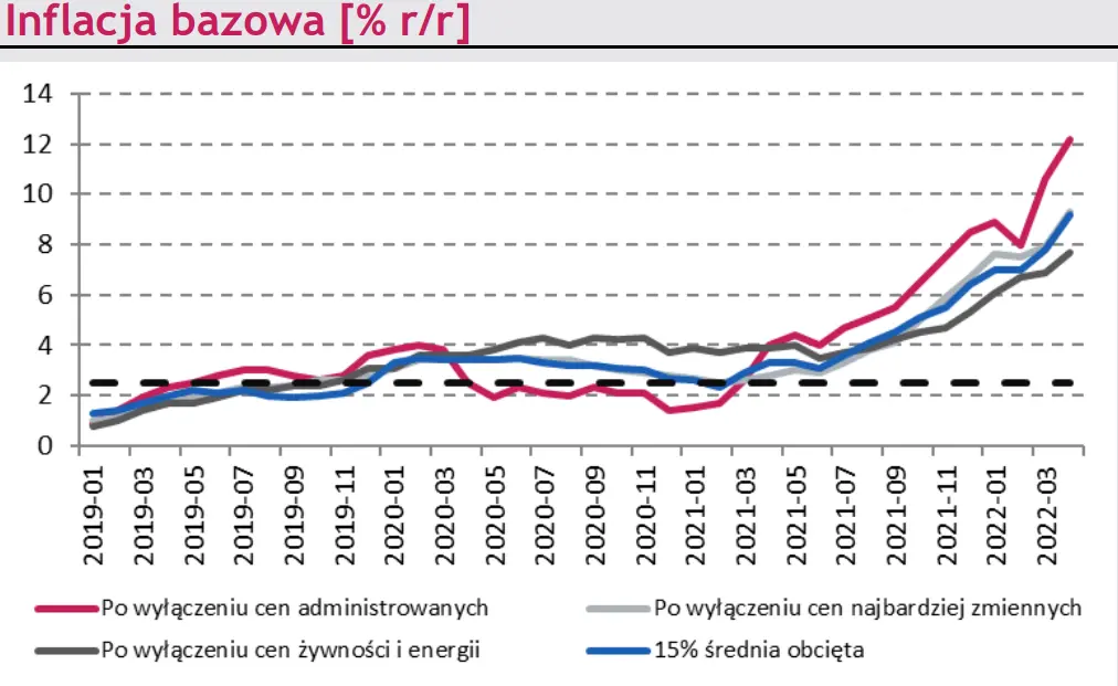 Makro – kraj. Garść danych z krajowej gospodarki. Komisja Europejska rewiduje prognozy dla Polski - 8