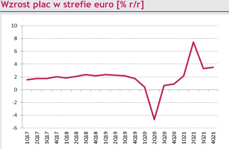 Makro – zagranica. Inflacja HICP i bazowa oraz cel inflacyjny w strefie euro - 2