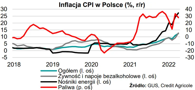 MAKROmapa: sprawdź, najważniejsze wydarzenia w nadchodzącym tygodniu - 1