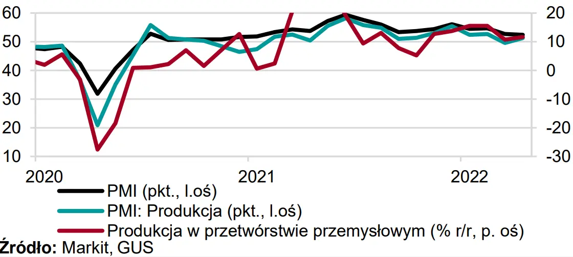 MAKROmapa: sprawdź, najważniejsze wydarzenia w nadchodzącym tygodniu - 2