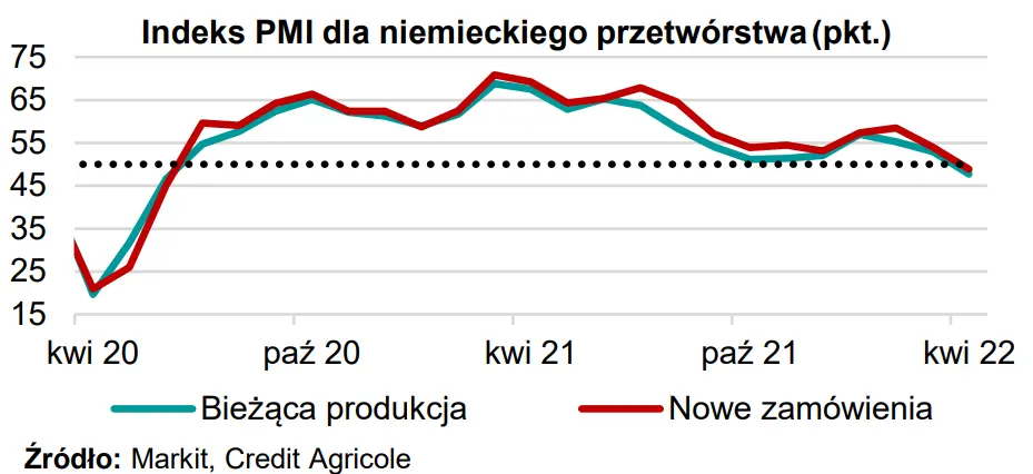 MAKROmapa: zobacz, najważniejsze wydarzenia nadchodzącego tygodnia [sprzedaż detaliczna w Polsce, publikacja Minutes z majowego posiedzenia FOMC, koniunktura w Europie oraz garść danych z USA] - 2