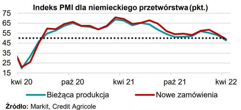 MAKROmapa: zobacz, najważniejsze wydarzenia nadchodzącego tygodnia [sprzedaż detaliczna w Polsce, publikacja Minutes z majowego posiedzenia FOMC, koniunktura w Europie oraz garść danych z USA] - 2