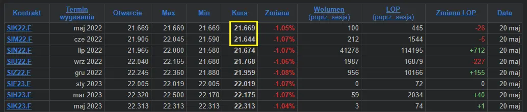 Pozytywne raporty COT wraz z rzadko spotykanym backwardation - 4