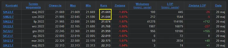 Pozytywne raporty COT wraz z rzadko spotykanym backwardation - 4