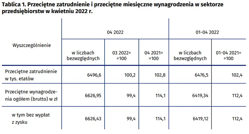 Przeciętne zatrudnienie i wynagrodzenie w sektorze przedsiębiorstw w kwietniu 2022 r - 3