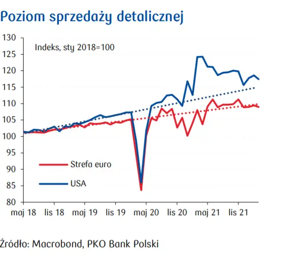 Przegląd wydarzeń ekonomicznych: Fed przedstawił plan ograniczania sumy bilansowej (QT); sprzedaż detaliczna w strefie euro w marcu spadła; ISM dla sektora usługowego w kwietniu w USA - 3