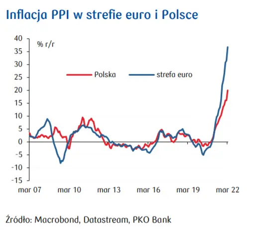 Przegląd wydarzeń ekonomicznych: Fed(rowanie). Stopa fed funds w kontraktach futures  - 3