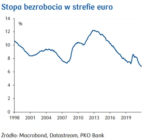 Przegląd wydarzeń ekonomicznych: Fed(rowanie). Stopa fed funds w kontraktach futures  - 4