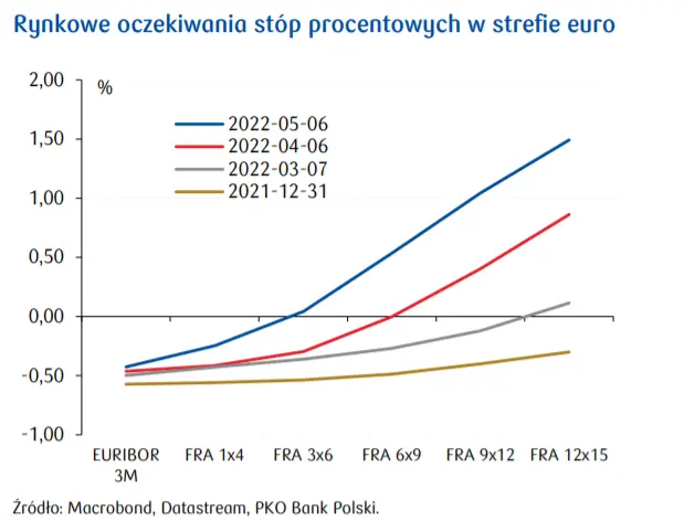 Przegląd wydarzeń ekonomicznych na świecie: Produkcja motoryzacyjna w Niemczech; Zatrudnienie w sektorze pozarolniczym w USA - 1