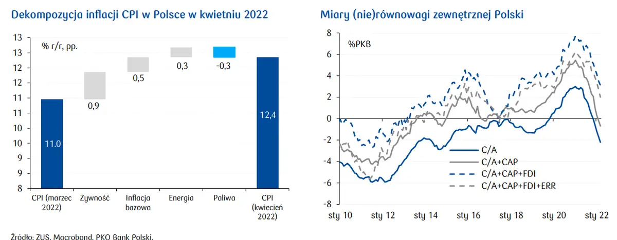 Przegląd wydarzeń ekonomicznych: W końcu porozumienie w sprawie KPO? - 1