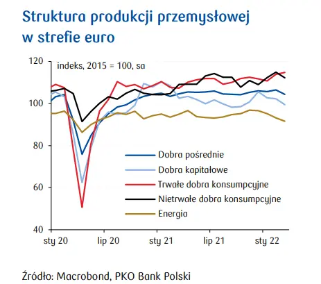 Przegląd wydarzeń ekonomicznych: W końcu porozumienie w sprawie KPO? - 2