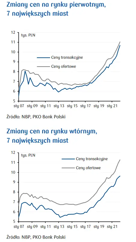 Przegląd wydarzeń ekonomicznych: W końcu porozumienie w sprawie KPO? - 5