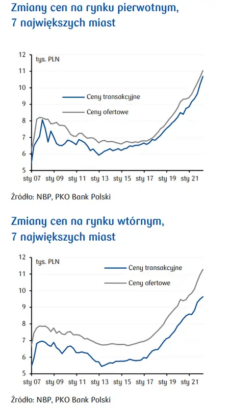 Przegląd wydarzeń ekonomicznych: W końcu porozumienie w sprawie KPO? - 5