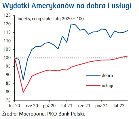 Przegląd wydarzeń ekonomicznych: Wydatki finansowane z oszczędności - 3