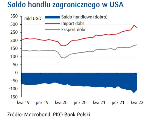 Przegląd wydarzeń ekonomicznych: Wydatki finansowane z oszczędności - 5