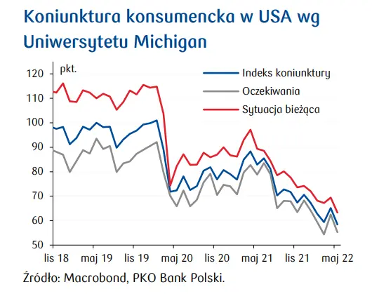 Przegląd wydarzeń ekonomicznych: Wydatki finansowane z oszczędności - 6