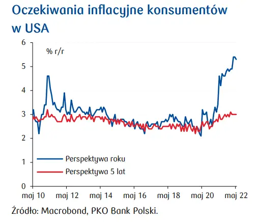 Przegląd wydarzeń ekonomicznych: Wydatki finansowane z oszczędności - 7