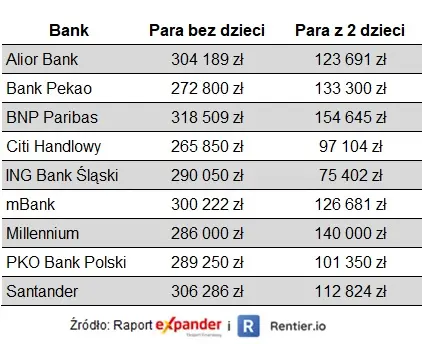 Raport Expandera i Rentier.io – Ceny mieszkań, maj 2022 - 3