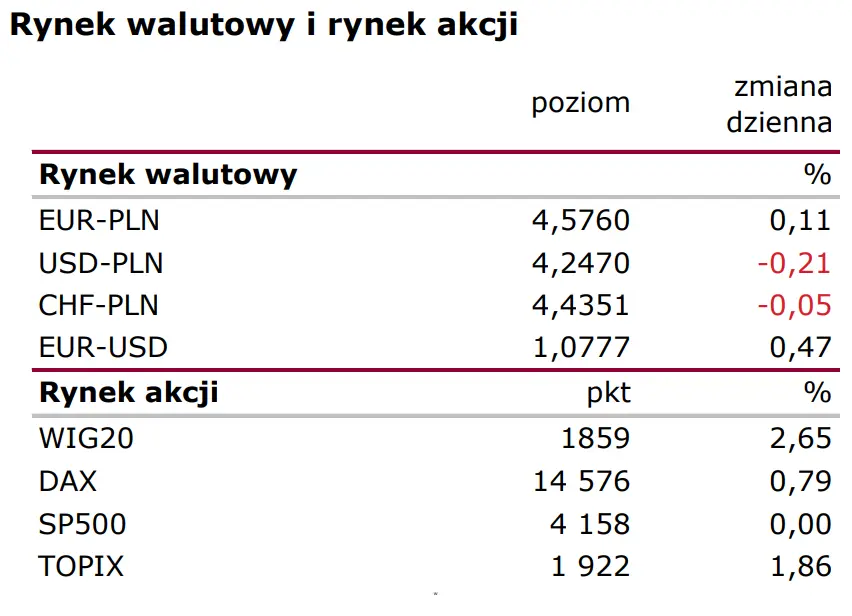 Raport rynkowy: W planach inflacja i PKB. Co słychać w Eurolandzie? - 1