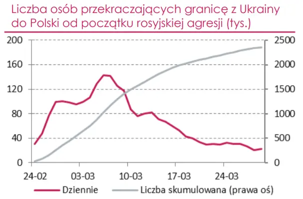 Rynek pracy w Polsce – perspektywy popytu na pracę w 2022 r - 1