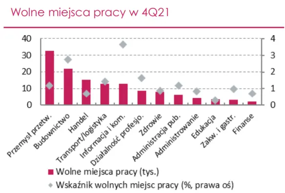 Rynek pracy w Polsce – perspektywy popytu na pracę w 2022 r - 2