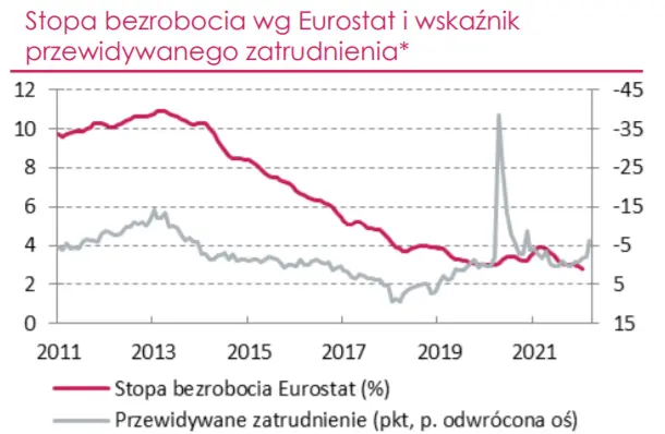 Rynek pracy w Polsce – perspektywy popytu na pracę w 2022 r - 3