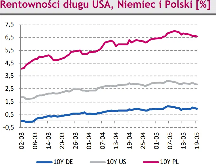 Rynki na dziś – frank szwajcarski silnie zyskuje! Kurs franka do złotego (CHFPLN) mocno w górę! - 2