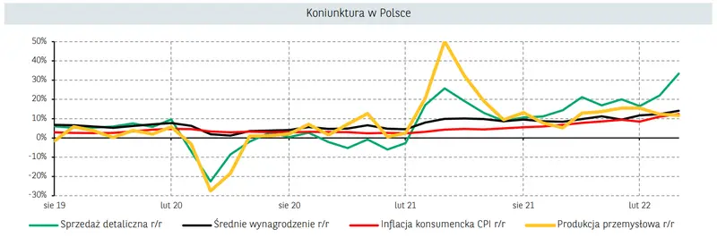 Sytuacja makroekonomiczna - Polska i świat. Sprawdź, kalendarium makroekonomiczne na nowy tydzień  - 1