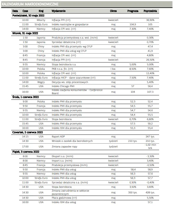 Sytuacja makroekonomiczna - Polska i świat. Sprawdź, kalendarium makroekonomiczne na nowy tydzień  - 2