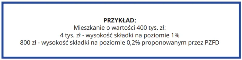 Ułatwienia w nabywaniu lokali mieszkalnych przez obywateli Ukrainy; Racjonalny poziom składki na Deweloperski Fundusz Gwarancyjny; obniżenie kosztów budowy - postulaty PZFD - 1