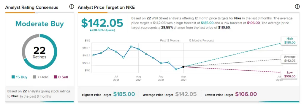 Akcje Nike zniżkują mimo dobrych wyników kwartalnych - 1