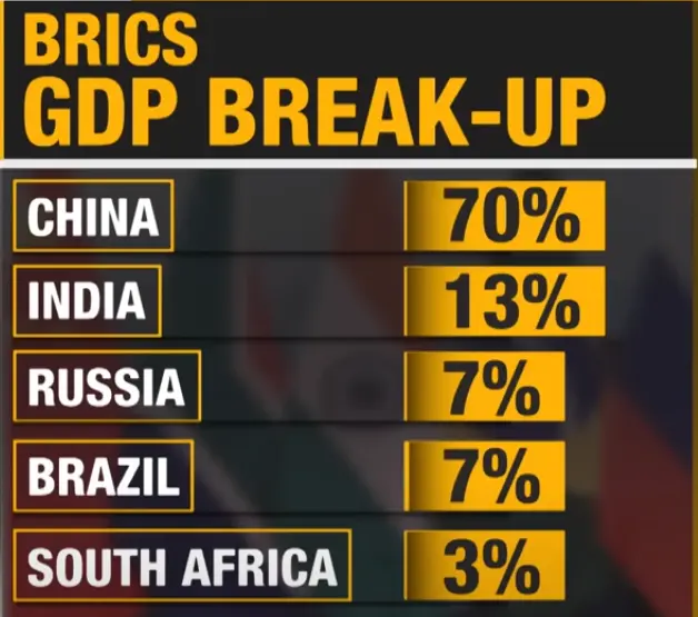 Aspiracje krajów BRICS do zagrożenia dolarowi - 4