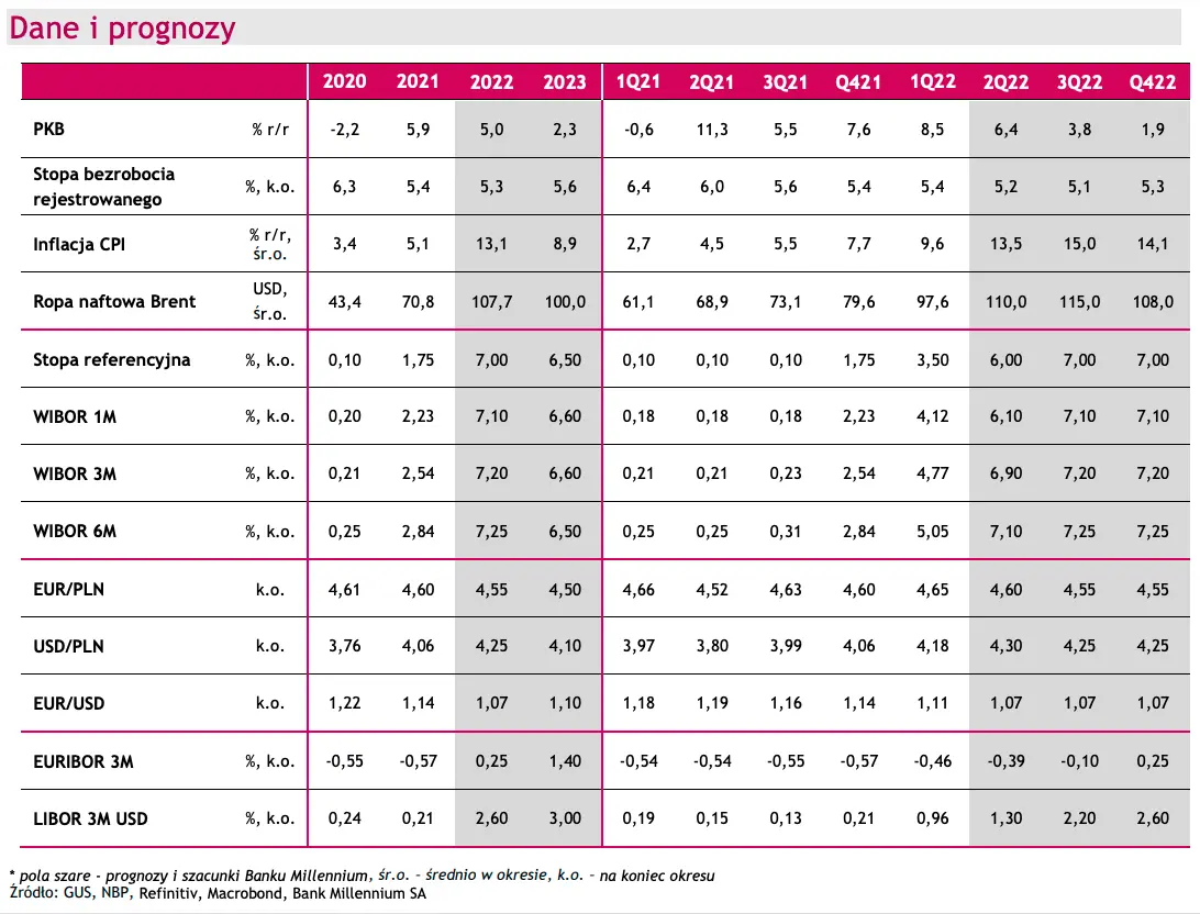 Będzie się działo na rynku walutowym! Sprawdź, co poruszy kursem euro (EUR), dolara (USD) i eurodolara (EUR/USD) w najbliższym czasie - dane i prognozy FX. Nie daj się zaskoczyć! - 3