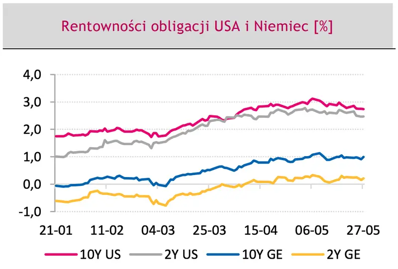 Będzie się działo na rynku walutowym! Sprawdź, co poruszy kursem euro (EUR), dolara (USD) i eurodolara (EUR/USD) w najbliższym czasie - dane i prognozy FX. Nie daj się zaskoczyć! - 5