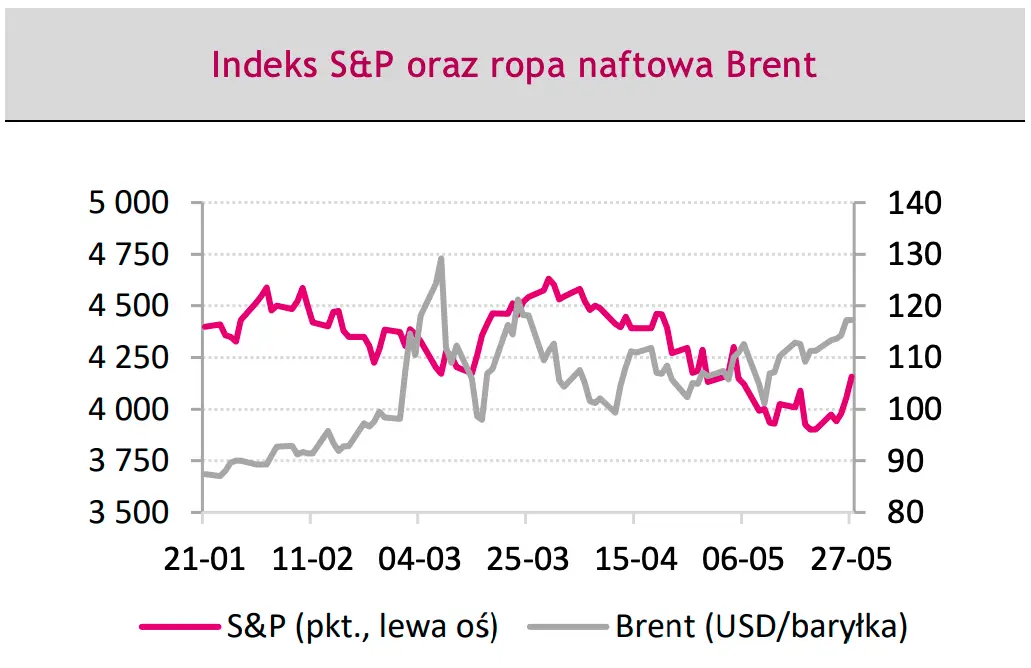 Będzie się działo na rynku walutowym! Sprawdź, co poruszy kursem euro (EUR), dolara (USD) i eurodolara (EUR/USD) w najbliższym czasie - dane i prognozy FX. Nie daj się zaskoczyć! - 6