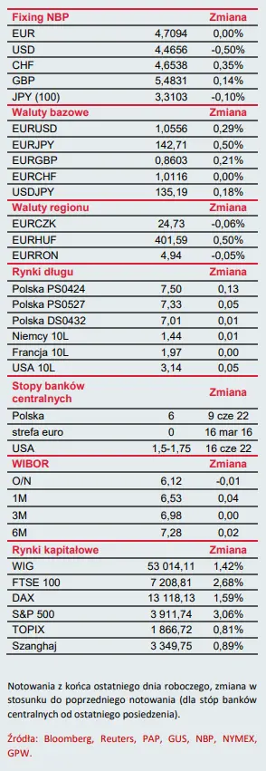 Biuletyn ekonomiczny - Otwarcie forum EBC w Sintrze  - 1