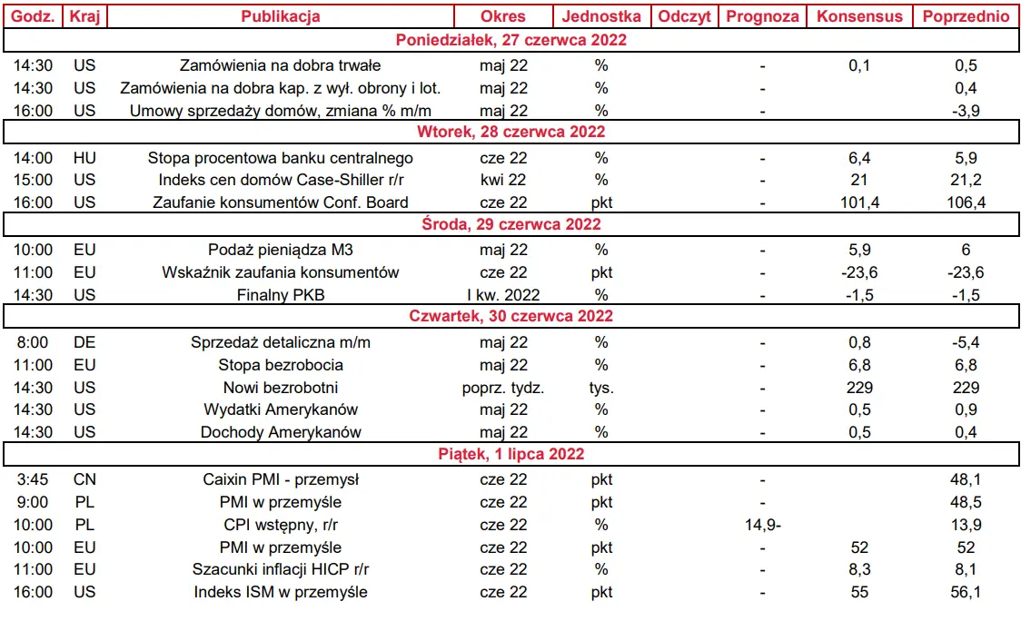 Biuletyn ekonomiczny - Otwarcie forum EBC w Sintrze  - 2