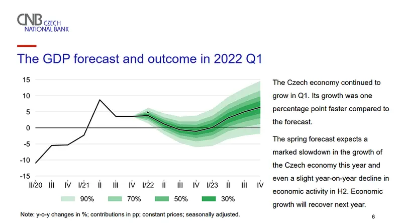 Czechy: Czy to już koniec? - 2