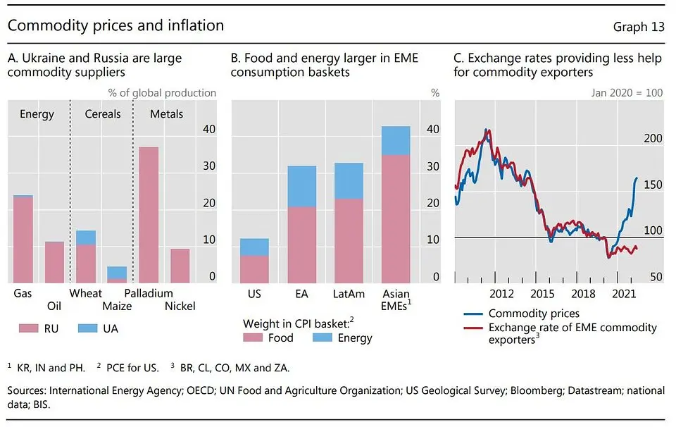 Czy globalną gospodarkę czeka stagflacja? - 4