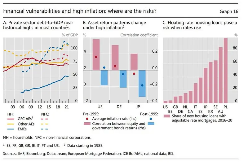 Czy globalną gospodarkę czeka stagflacja? - 8