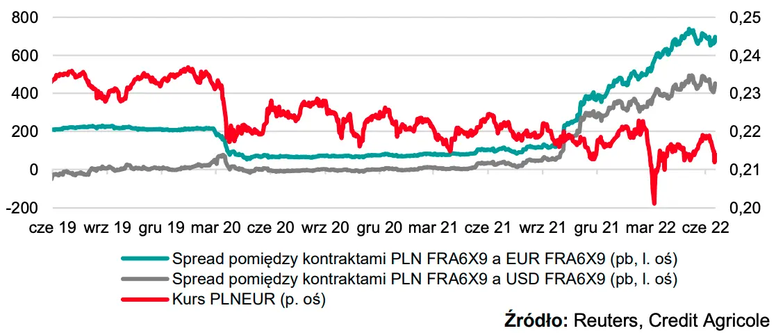 Czy kurs euro do dolara padnie na łeb, na szyję? Zobacz obszerną projekcje makroekonomiczną i przekonaj się, w którą stronę zmierza EURUSD i EURPLN - eksperci prognozują, nie daj się zaskoczyć! - 3