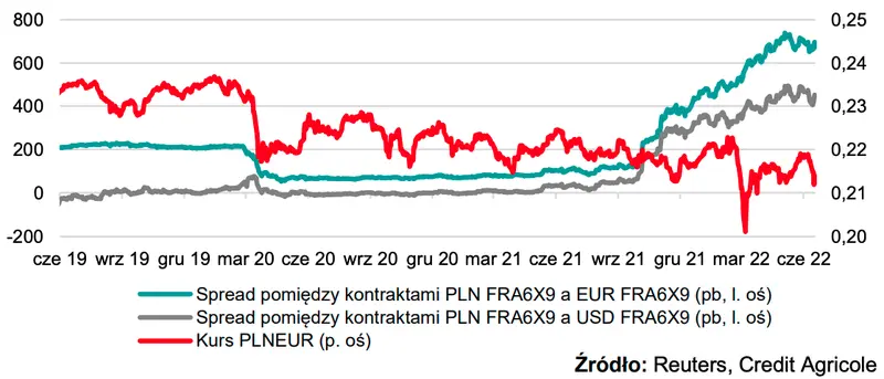 Czy kurs euro do dolara padnie na łeb, na szyję? Zobacz obszerną projekcje makroekonomiczną i przekonaj się, w którą stronę zmierza EURUSD i EURPLN - eksperci prognozują, nie daj się zaskoczyć! - 3