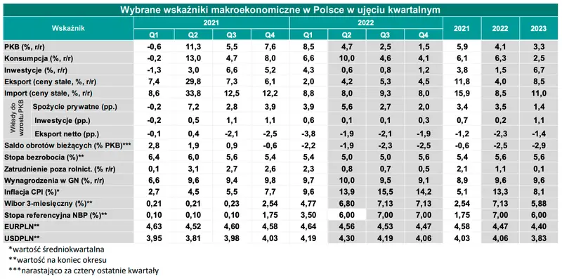 Czy kurs euro do dolara padnie na łeb, na szyję? Zobacz obszerną projekcje makroekonomiczną i przekonaj się, w którą stronę zmierza EURUSD i EURPLN - eksperci prognozują, nie daj się zaskoczyć! - 5