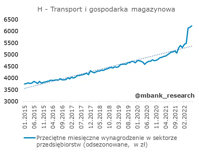 Dane z rynku pracy i produkcji przemysłowej za maj: hamujemy? - 5