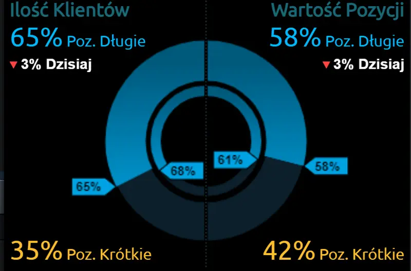 Dolar, frank, funta oraz euro - jak zareagują kursy walut? Sytuacja na rynku Forex, przygotowanie do sesji, kalendarz - 1