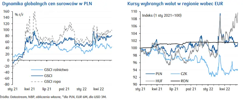 Dziennik Ekonomiczny oraz przegląd sytuacji na rynkach finansowych (akcje, obligacje, surowce, waluty): Polska najatrakcyjniejsza w regionie dla inwestycji - 4
