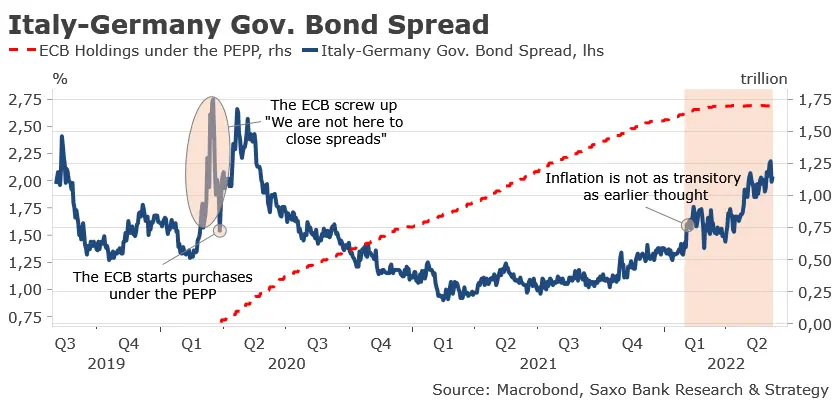 EBC: Wyraźny plan działania na wakacje, więcej niepewności od września - 1